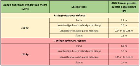 sniego_apkrova_pavėsinei