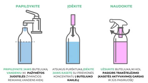 Klijų valiklio naudojimas ant audinio