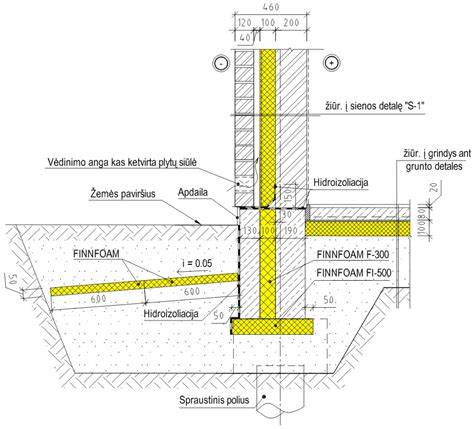 Pamatų šiltinimo schema: išorinis apšiltinimas su drenažine membrana ir tinkuojama apdaila