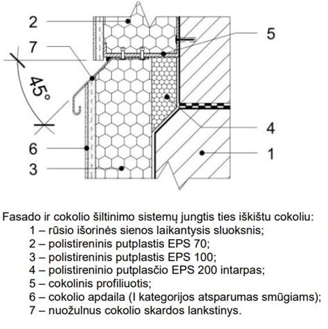 Infografika: pamatų, cokolio ir sienų šiltinimo mazgų schema