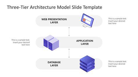 https://example.com/images/three_layer_system.jpg