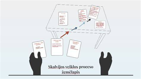 Montavimo proceso žemėlapis