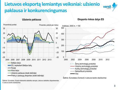 Infografika: Lietuvos baldų eksportas ir pagrindinės rinkos