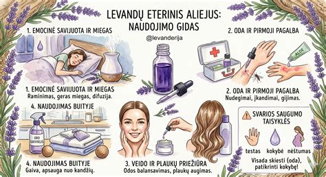Žemėlapis: Tungų aliejaus kilmė ir naudojimas
