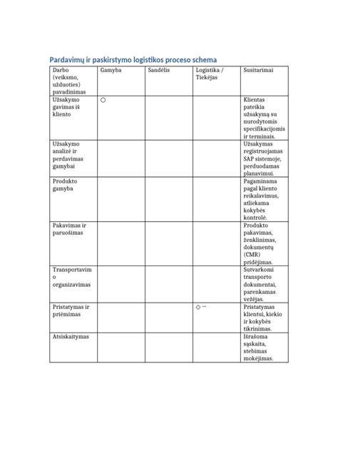 Koeficientų matavimo proceso schema: trintis, normalioji jėga ir rezultato apskaičiavimas