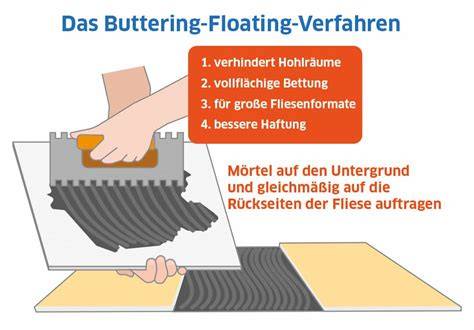 Infografika: plytelių klojimo metodai (Floating, Buttering, Floating-Buttering)