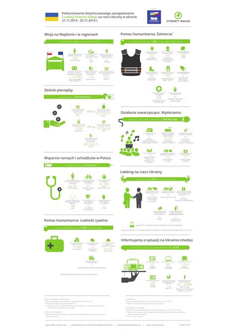 Infografika: Preprego gamybos principas