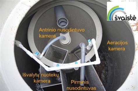 Atliekų deginimo procesas - įrenginiai, kameros ir dūmų valymas