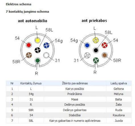 užleidžiamo sujungimo schema