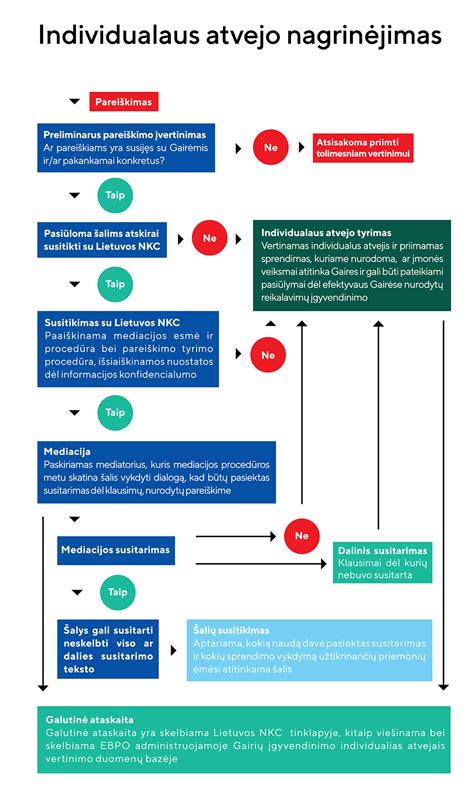 kalkių kalkinimo procesas schema