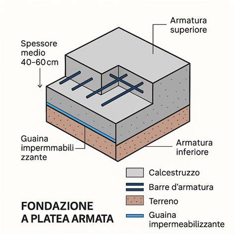 cemento mikroelementų vaidmens schema