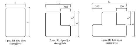 Tėjinio skerspjūvio gelžbetoninės sijos armavimo schema