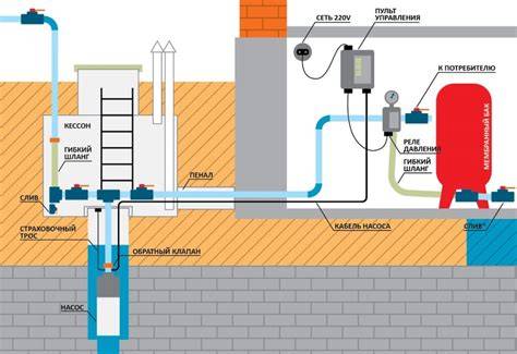 Vandens vamzdeliai betone - schema