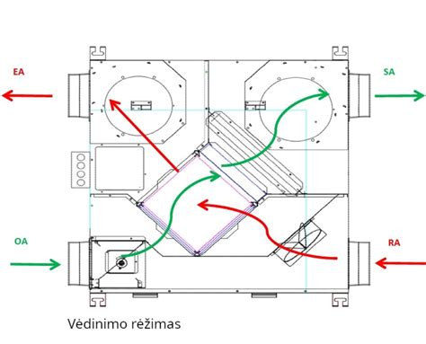 Scheminis modernių šlifavimo staklių komponentų išdėstymas