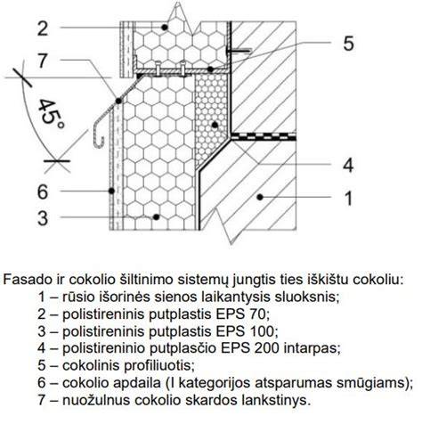 Infografika: cokolio konstrukcija, nuogrindos funkcija ir tinko sluoksnių seka
