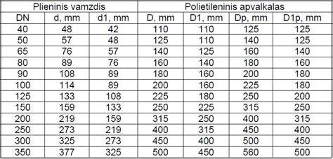 Spiralinių vamzdžių pavyzdžiai ir jų dydžiai