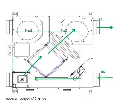 Diagramma: skardinimo komponentų išdėstymas stogoПрилад