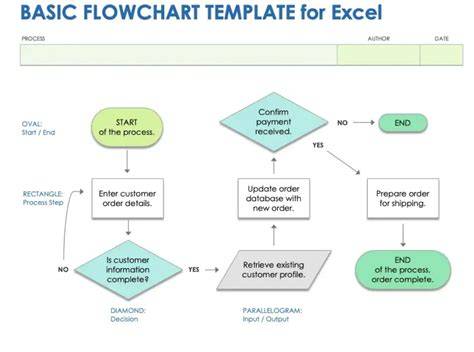 procedures-flowchart-lithuania.jpg