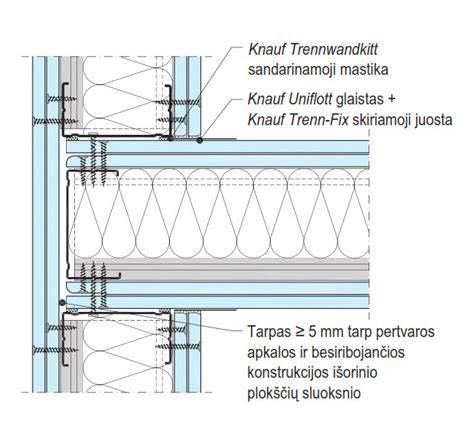 Garso izoliacijos konstrukcijos schema: masė-spyruoklė-masė