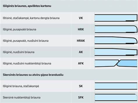 Briaunų tipų ir siūlių glaistymo principai