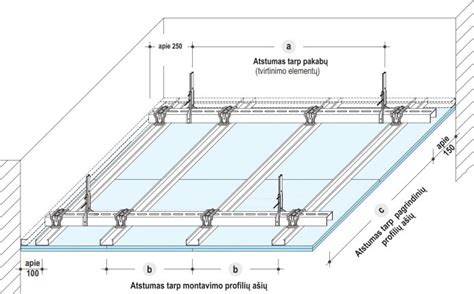 lubų montavimo schema su gipso kartono plokštėmis