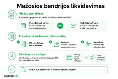 Infografika: impregnavimo logika ir procesas