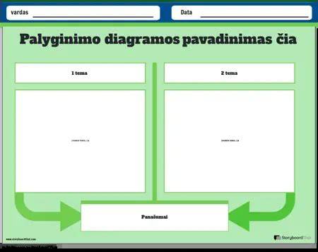 Pristatymo ir įrengimo patogumų palyginimo diagrama
