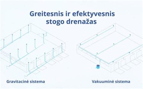 Stogo nuolydžio ir drenažo schemos