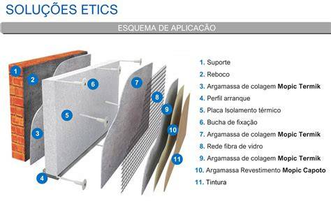 Infografika: ETICS sistema komponentai ir tvirtinimo vietos