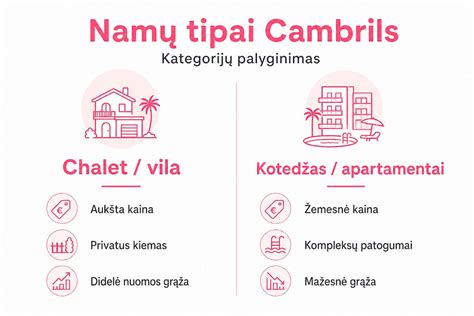 Infografika: Kablių tipų palyginimas ir montavimo žingsniai