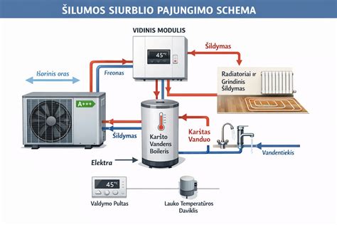 Šilumos izoliacijos principų schema
