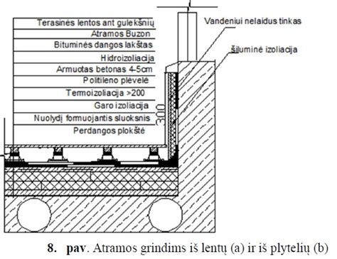 MFP plokščių panaudojimas grindims