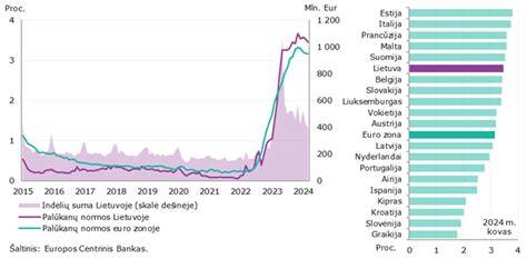Grafikas: 2024 m. kovo mėn. medienos aukcionų apimtis ir pardavimai