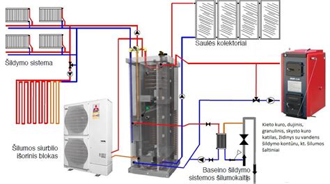 schema_sildymo_kilimečio_konstrukcija