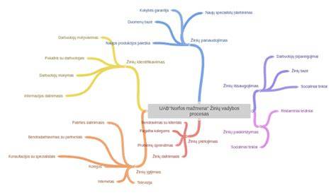 Diagram: Bayer procesas ir elektrolizinio atskyrimo fazės
