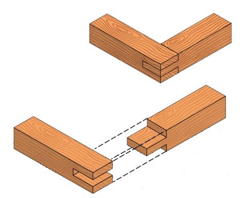 Tradiciniai medienos sujungimo būdai