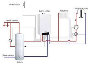 Grindiniu_sildymo_ivairios_sistemos_diagrama