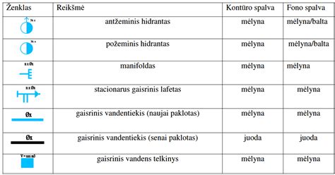 Kardinalus cinko degimo ir dūmų šalinimo planas darbo vietoje