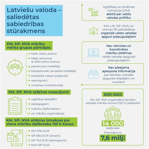Infografika: parketo dregnumo kontrole šildomose grindyse