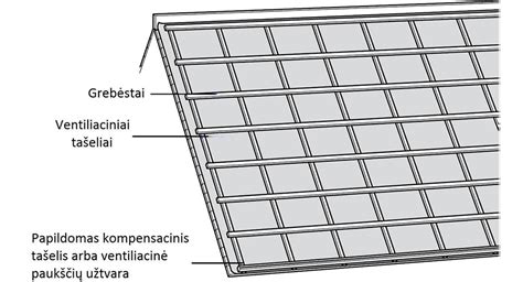 Ventiliacijos tarpo schema stogo grebėstams