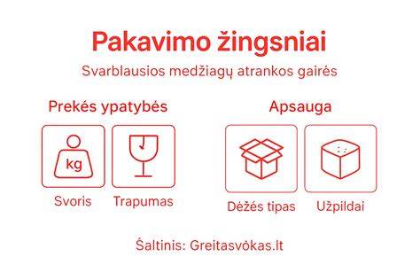 Infografika: Skaitmeninių tapetų parinkimo vadovas