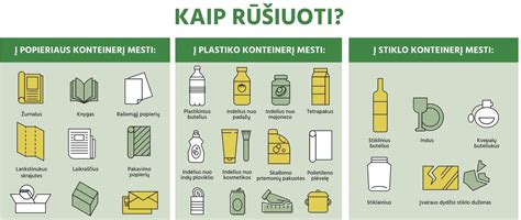 Medienos atliekų rūšiavimo schema