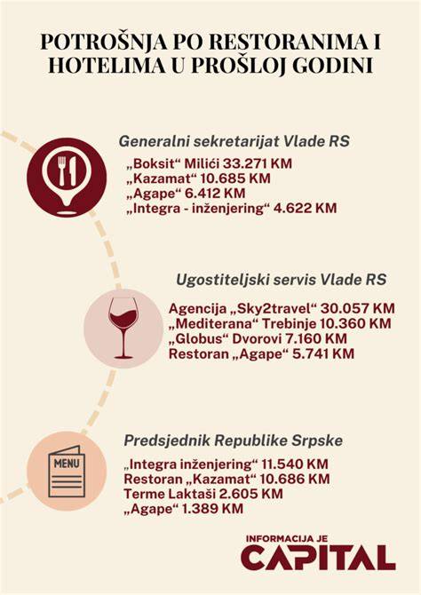 Infografika: Capital apdaila paslaugų spektras