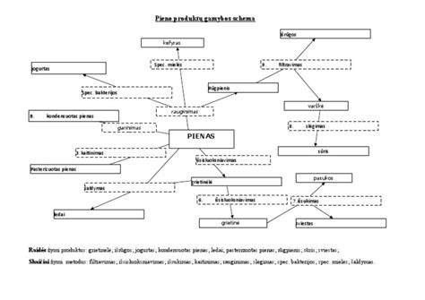 Hypertufos vazonų gamybos schema