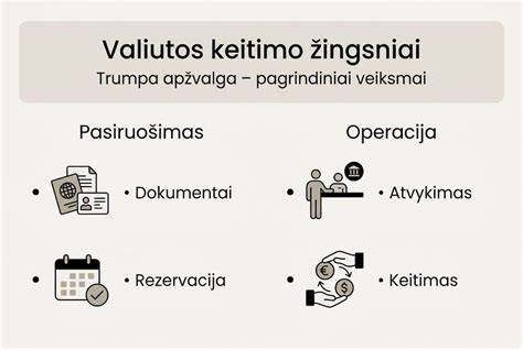 Infografika: guolio keitimo proceso eiga