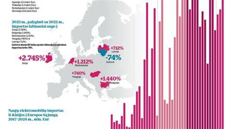 Infografika: Atminimo akmenų plėtra Europoje