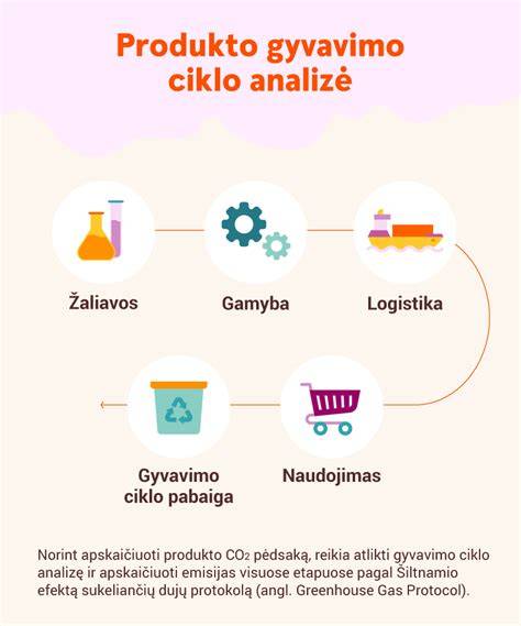 Vaizdas: Marmoleum gamybos ciklas ir CO2 įsisavinimas