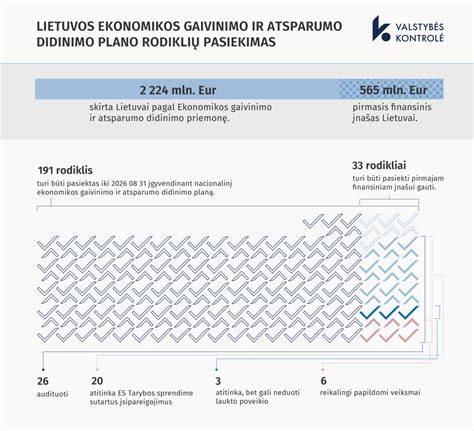 Infografika: Plytelių PEI klasifikacija ir atsparumo lygiai