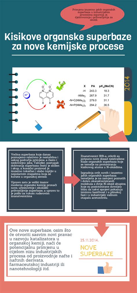Infografika: žingsniai medienos supirkimo procese