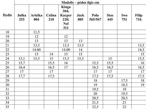 Skaldos frakcijų lentelė: dydžiai ir tipiniai taikymo pavyzdžiai